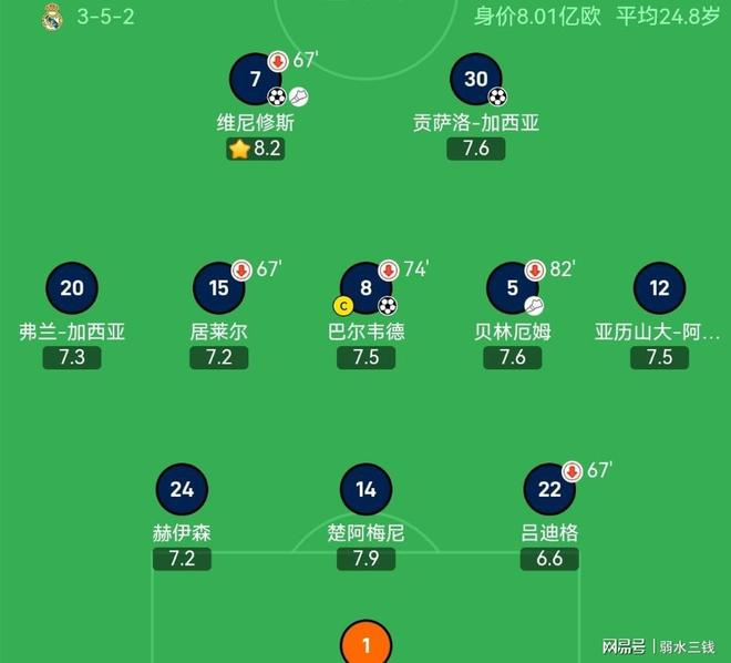 集结日皇家马德里调整名单以备亚冠,官宣签约环节打磨,目标明确,赛程密集仍需轮换的简单介绍 集结日皇家马德里调整名单以备亚冠,官宣签约环节打磨,目标明确,赛程密集仍需轮换的简单介绍